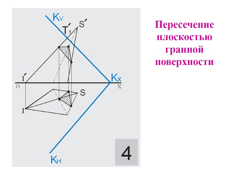 Пересечение плоскостью гранной поверхности
